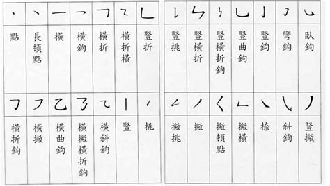 14畫國字|總筆畫為14畫的國字一覽,字典檢索到7642個14畫的字